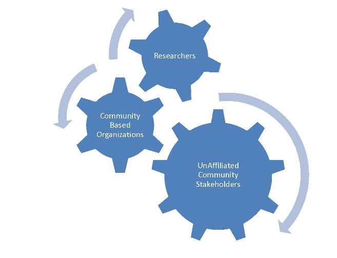 community research gears